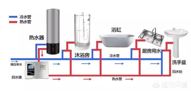 空氣能熱水器回水怎么安裝水管？