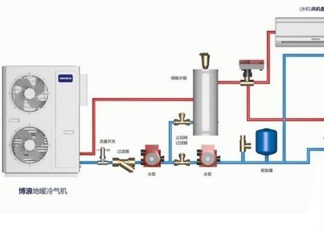 空氣能熱水器供暖面積多大？