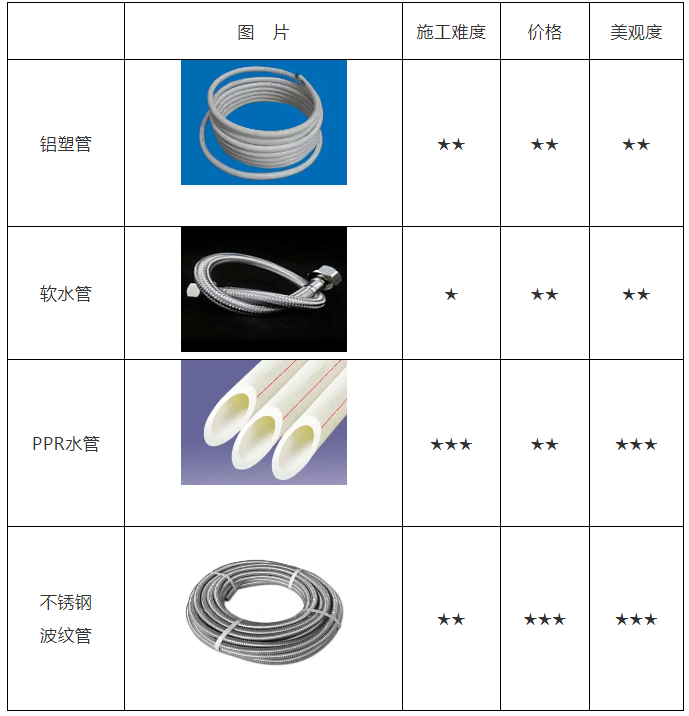 空氣能熱水器安裝、維修知識講談