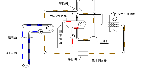 空氣源熱泵的優(yōu)勢和原理是什么？為什么選擇空氣源熱泵？