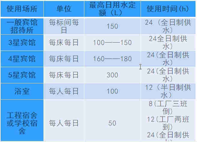 空氣源熱泵熱水工程機(jī)組的設(shè)計(jì)、安裝、計(jì)算詳解