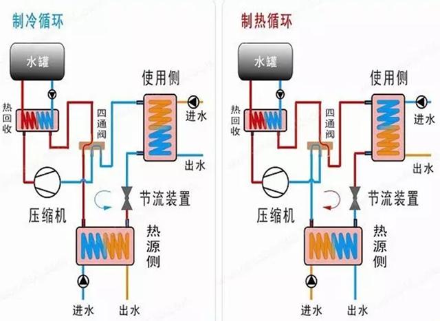 地源、水源、空氣源熱泵，怎么選？